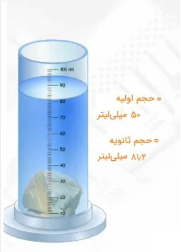 دریافت سوال 6