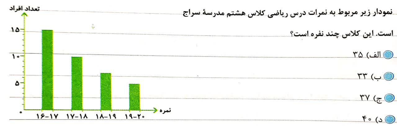 دریافت سوال 12