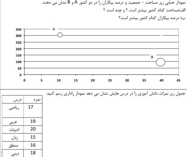 دریافت سوال 10