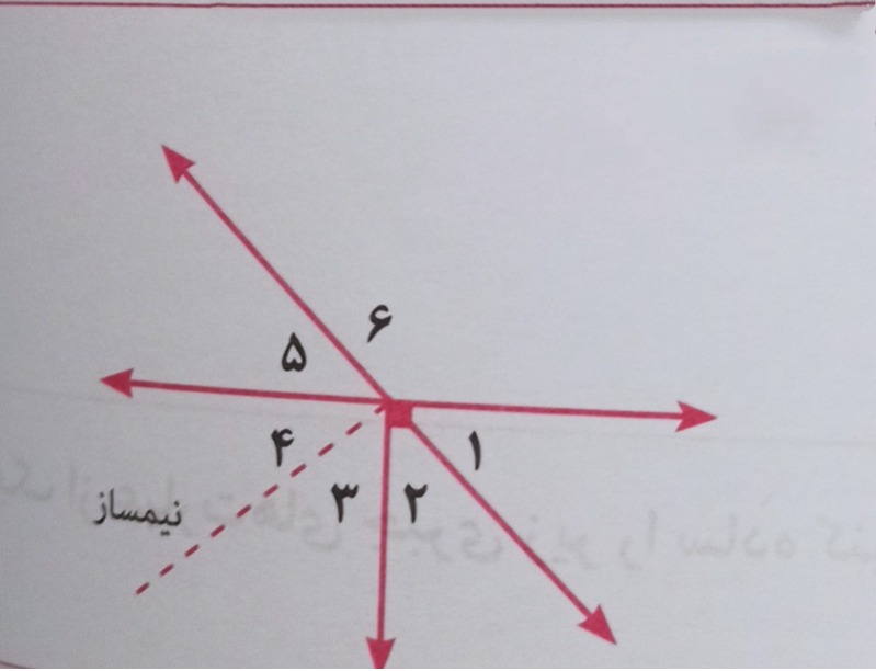 دریافت سوال 14