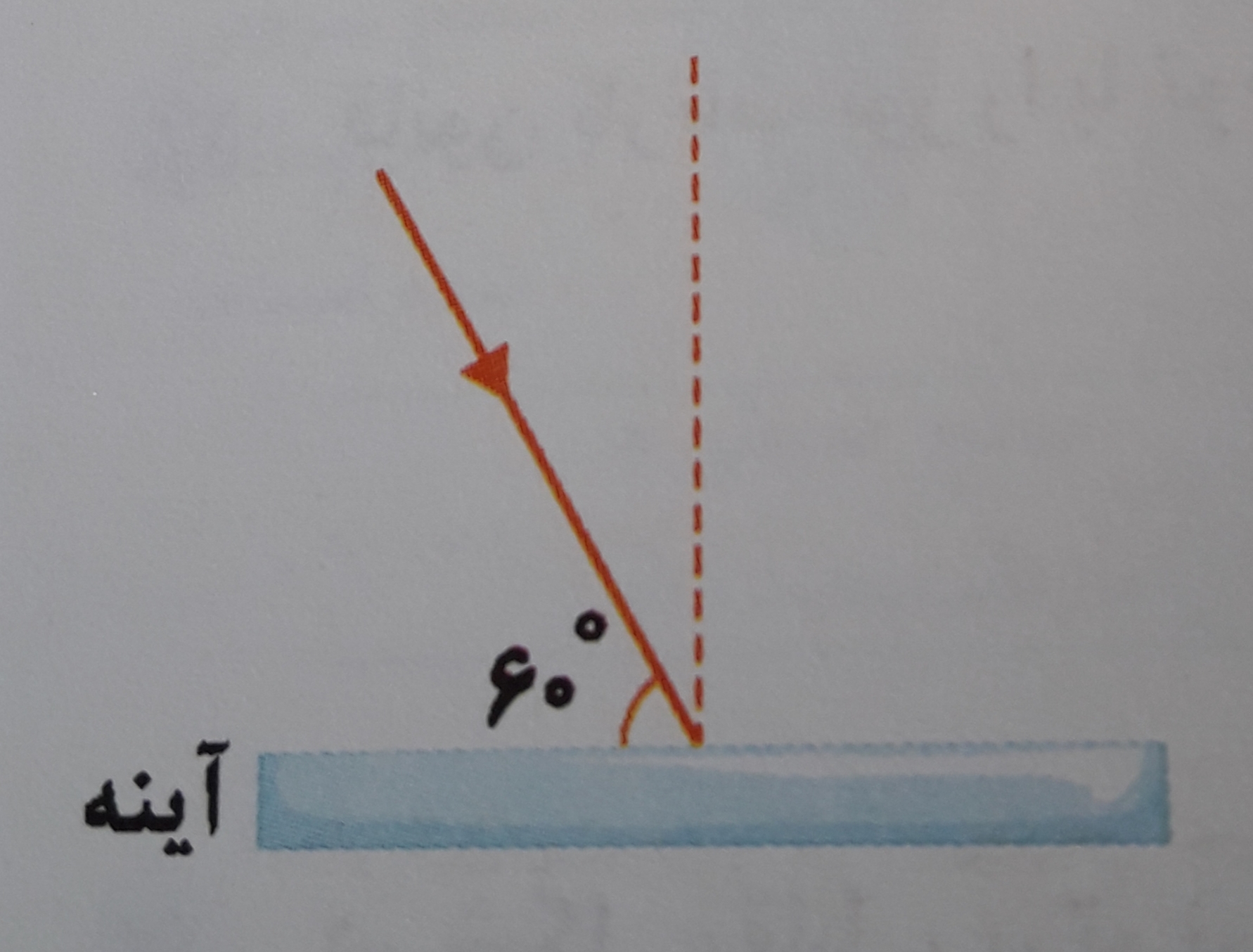 دریافت سوال 24