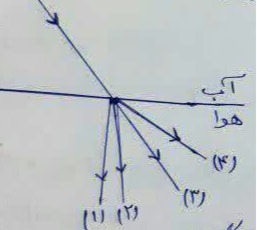 دریافت سوال 12