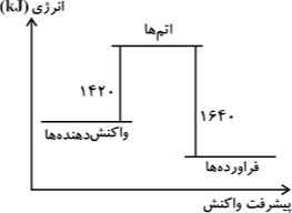 دریافت سوال 14