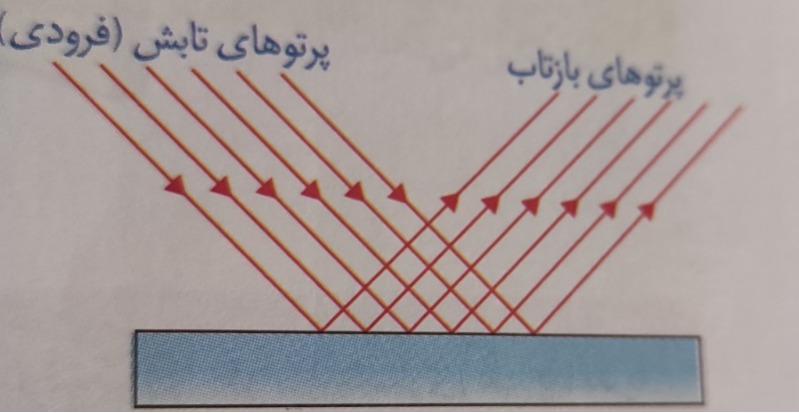 دریافت سوال 26