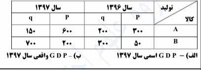 دریافت سوال 17