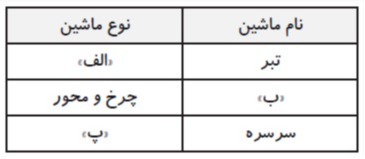 دریافت سوال 10