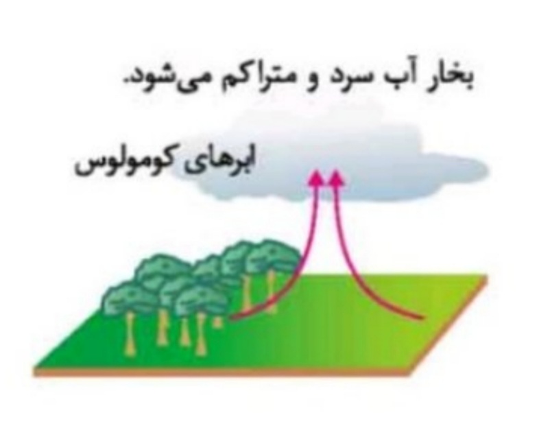 دریافت سوال 3