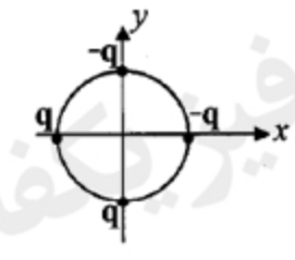 دریافت سوال 3