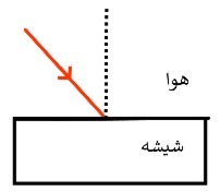 دریافت سوال 29