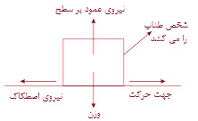 دریافت سوال 3