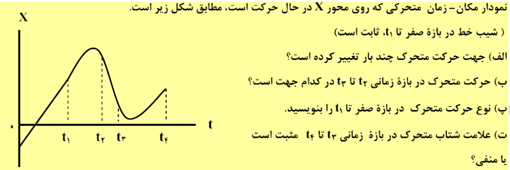 دریافت سوال 5