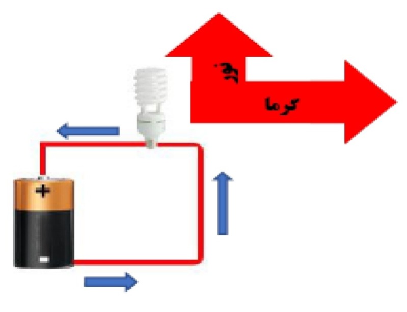 دریافت سوال 18