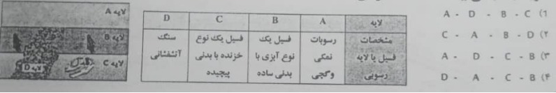 دریافت سوال 14