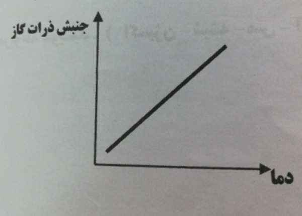 دریافت سوال 9