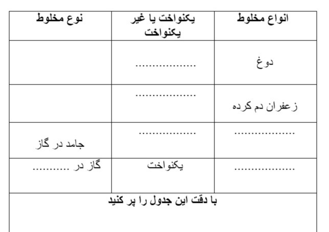 دریافت سوال 11