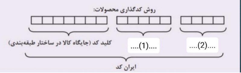 دریافت سوال 12