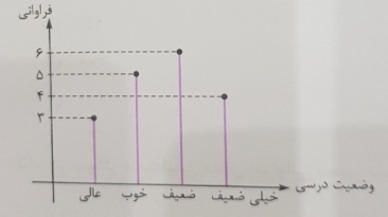 دریافت سوال 16
