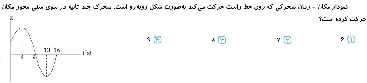 دریافت سوال 2