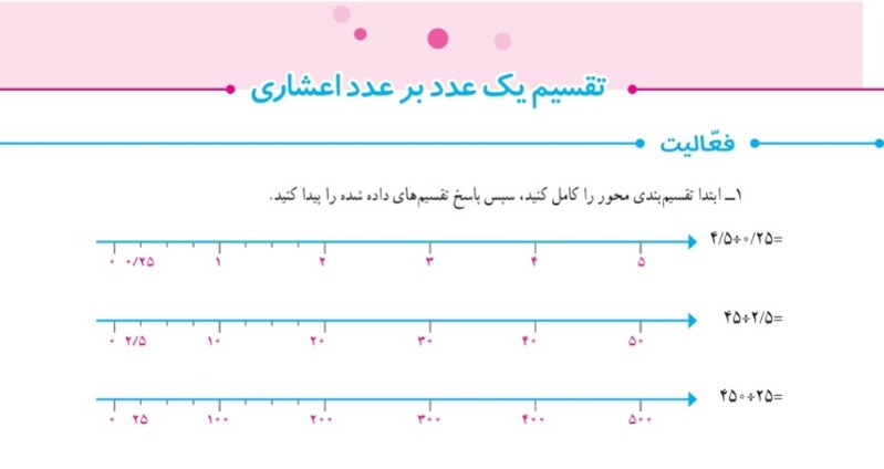 دریافت تخته مجازی