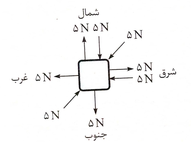 دریافت سوال 26