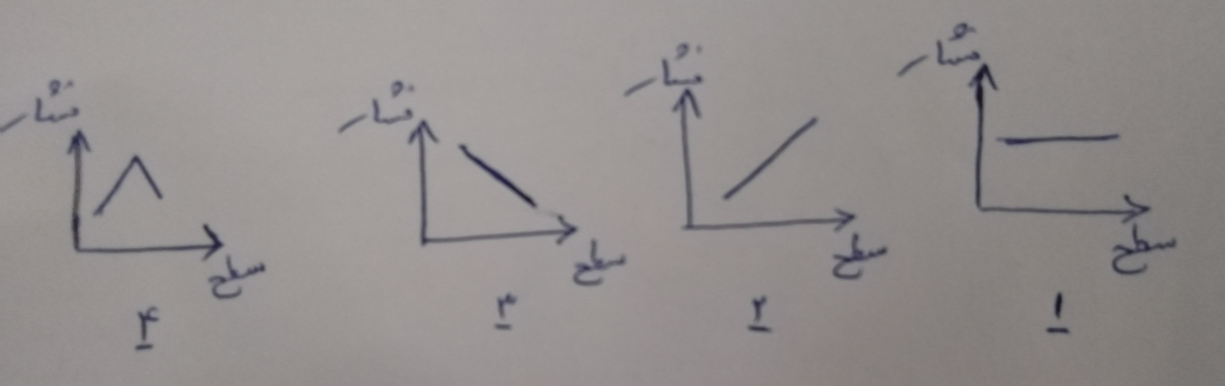 دریافت سوال 8