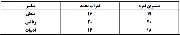 دریافت سوال 12