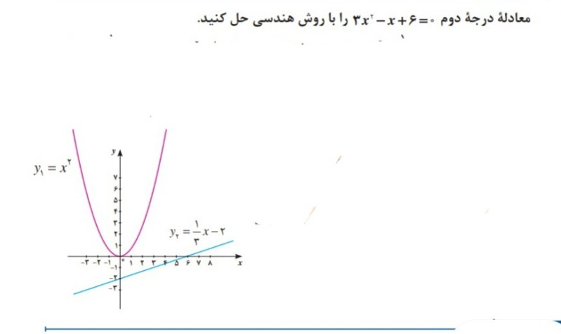 دریافت سوال 26