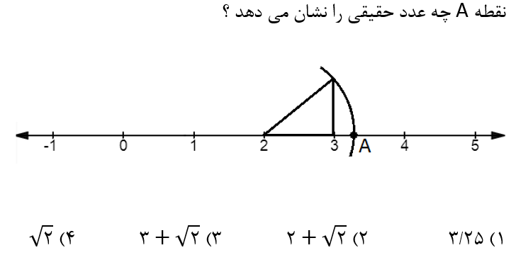 دریافت سوال 28