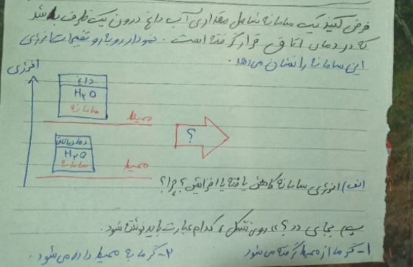 دریافت سوال 5