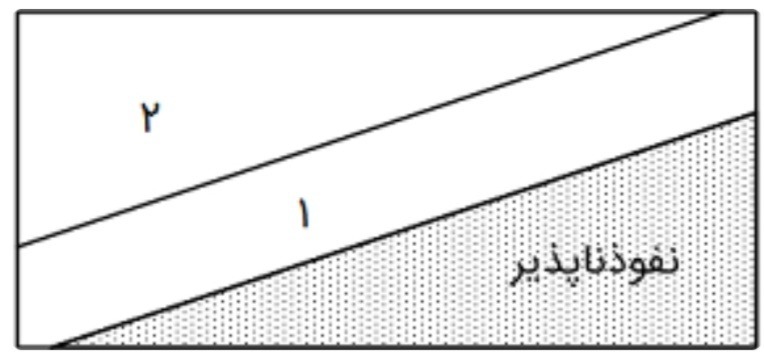 دریافت سوال 13