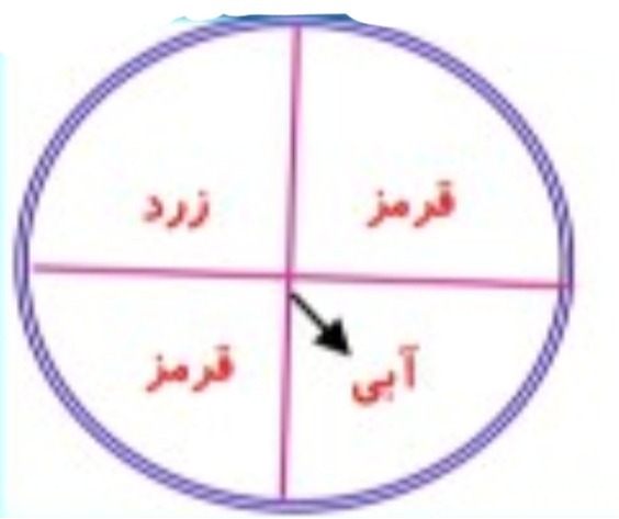 دریافت سوال 5