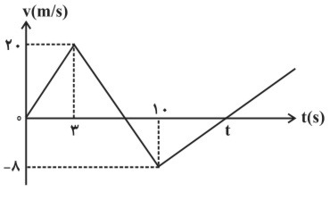 دریافت سوال 7