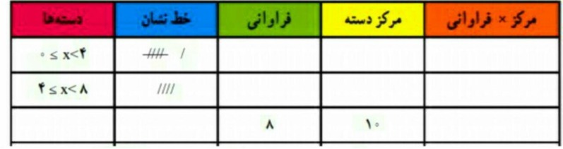 دریافت سوال 20