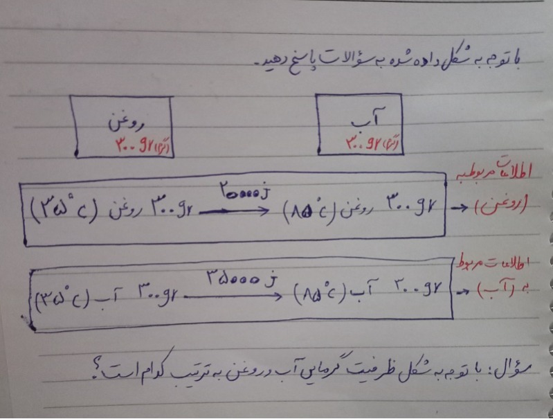 دریافت سوال 5