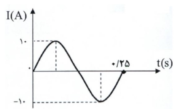 دریافت سوال 7