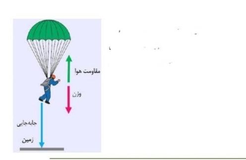 دریافت سوال 13