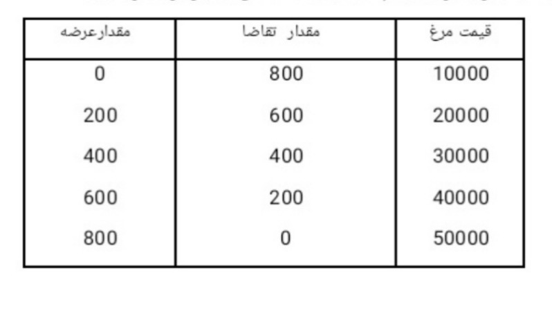 دریافت سوال 17