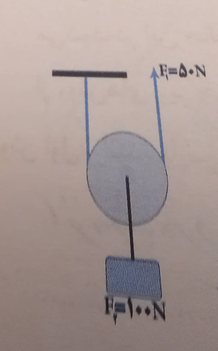 دریافت سوال 7