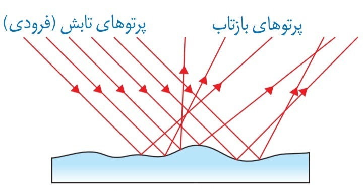 دریافت سوال 11