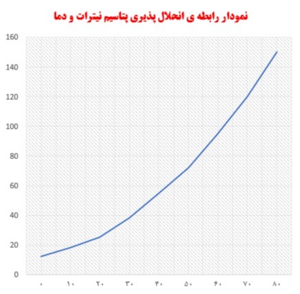 دریافت سوال 13