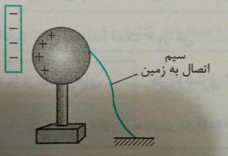 دریافت سوال 27