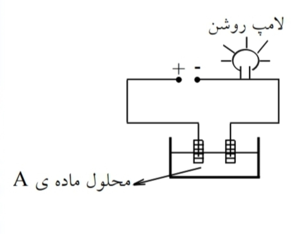 دریافت سوال 10