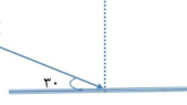 دریافت سوال 5