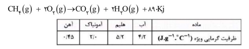 دریافت سوال 7