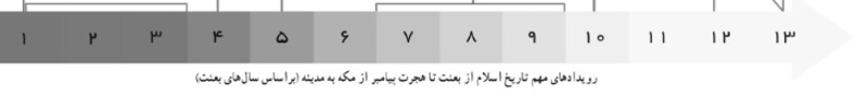 دریافت سوال 25