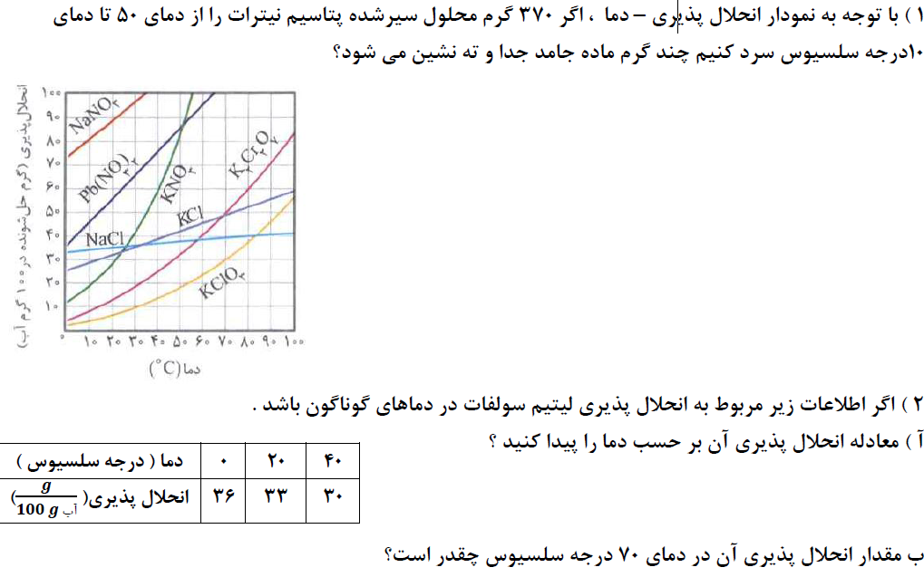 دریافت سوال 11