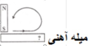 دریافت سوال 14