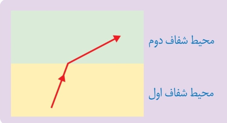 دریافت سوال 30