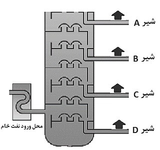 دریافت سوال 17