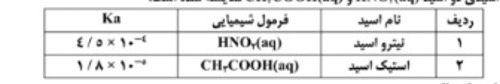 دریافت سوال 16